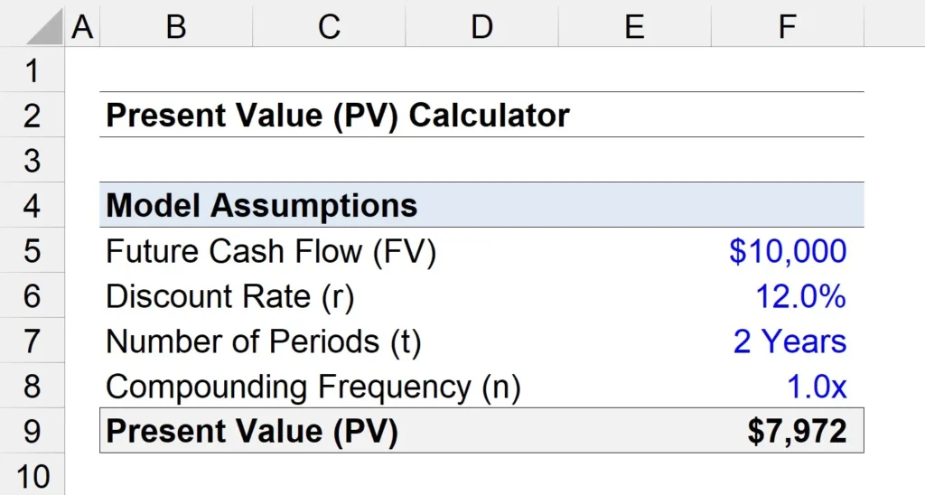 Present Value Calculator