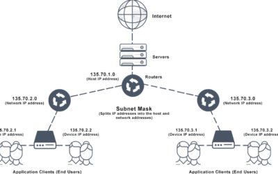 IPvGo Subnet Takeover in Bitburner