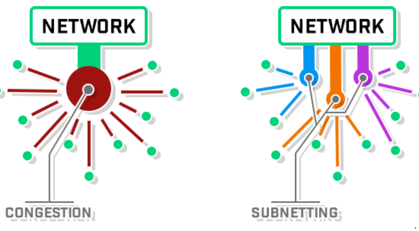 IPvGo Subnet Takeover in Bitburner