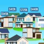 Home Value Estimator