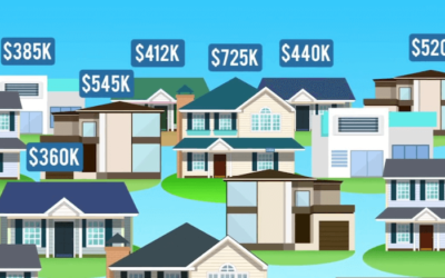 Home Value Estimator